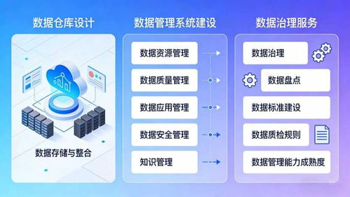 喜訊！網新軟件成功中標浙江省直公積金中心新一代住房資金管理系統項目，助力數據治理與信息安全