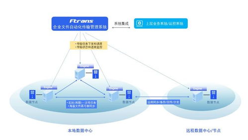 文件同步軟件選擇指南 聚焦網絡與信息安全軟件開發視角