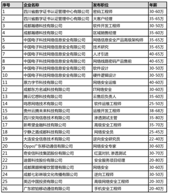 筑牢數(shù)字屏障 解析“中國網(wǎng)絡(luò)信息安全之城”建設(shè)路徑